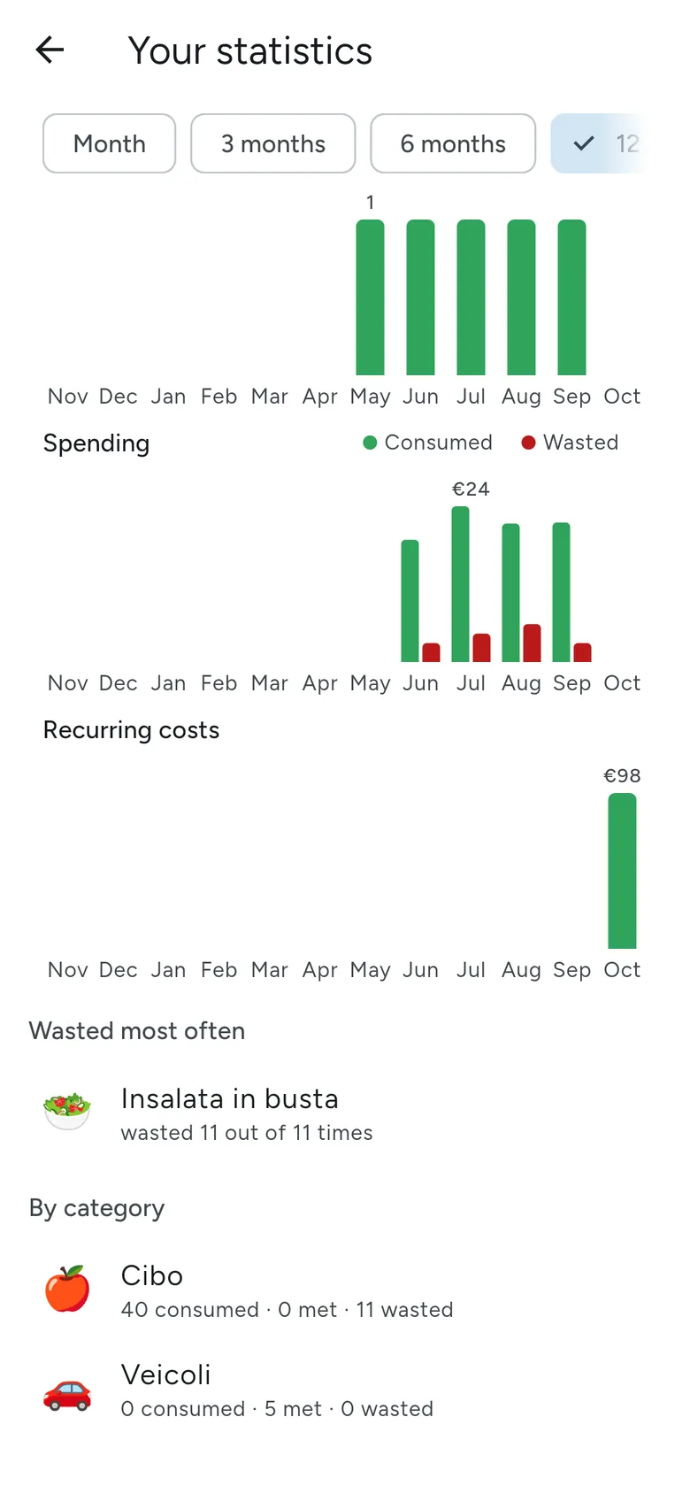 The Recurring costs section