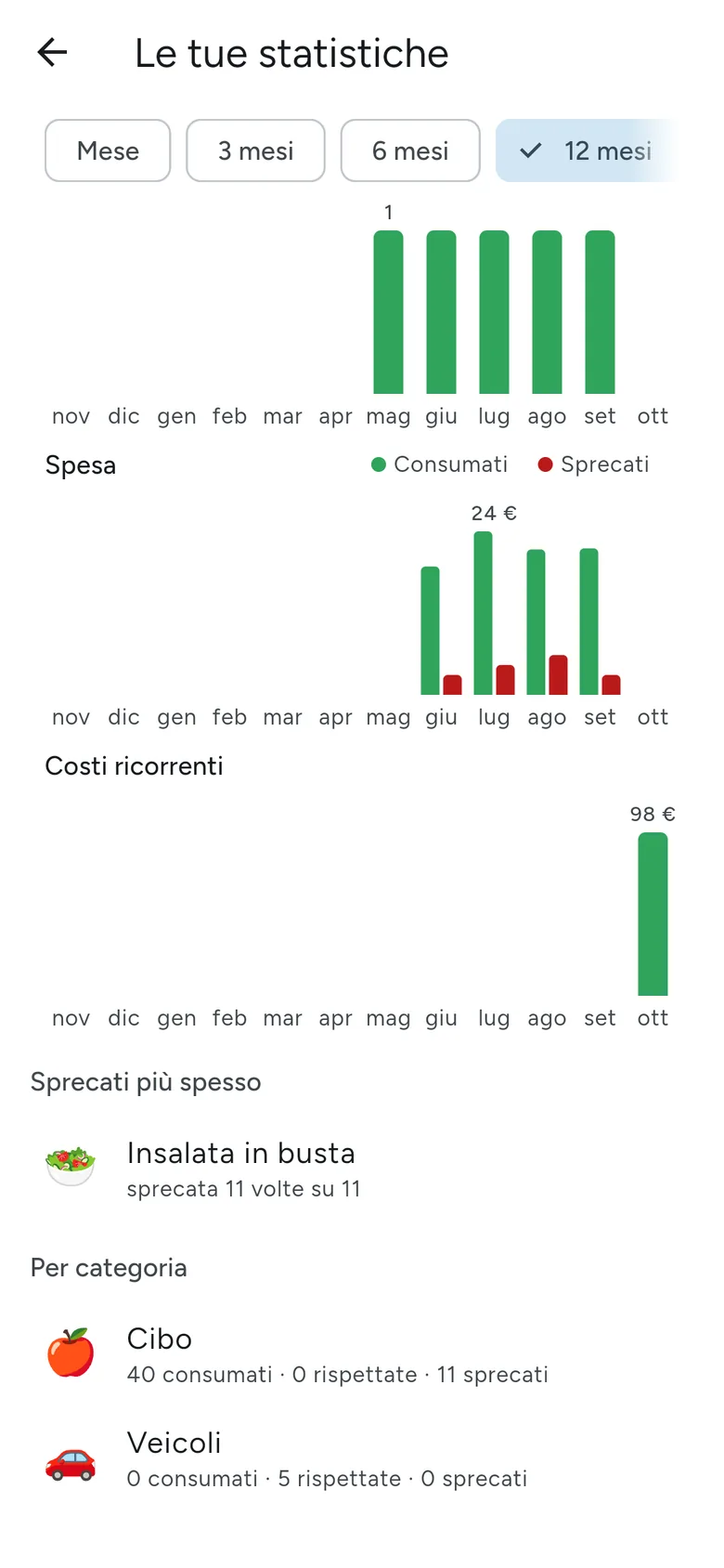 La sezione Costi ricorrenti